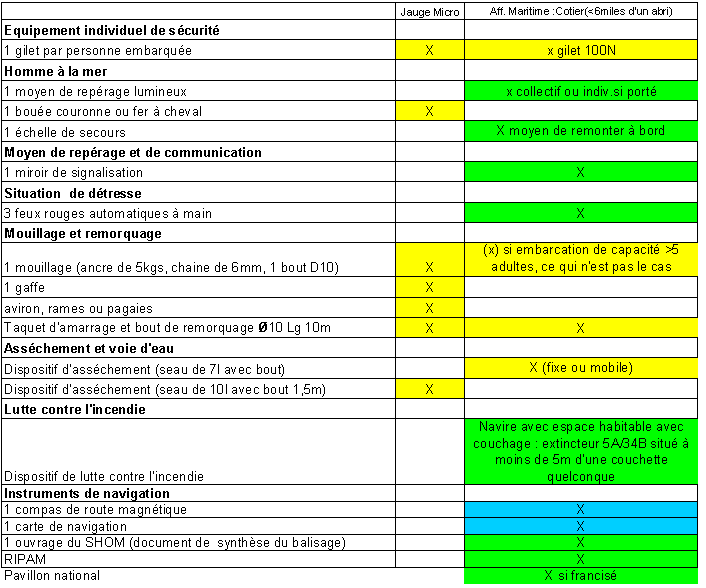 liste armement